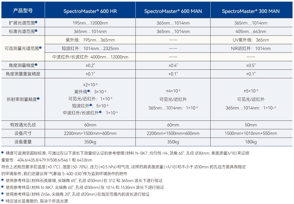 折射率测量仪参数.png